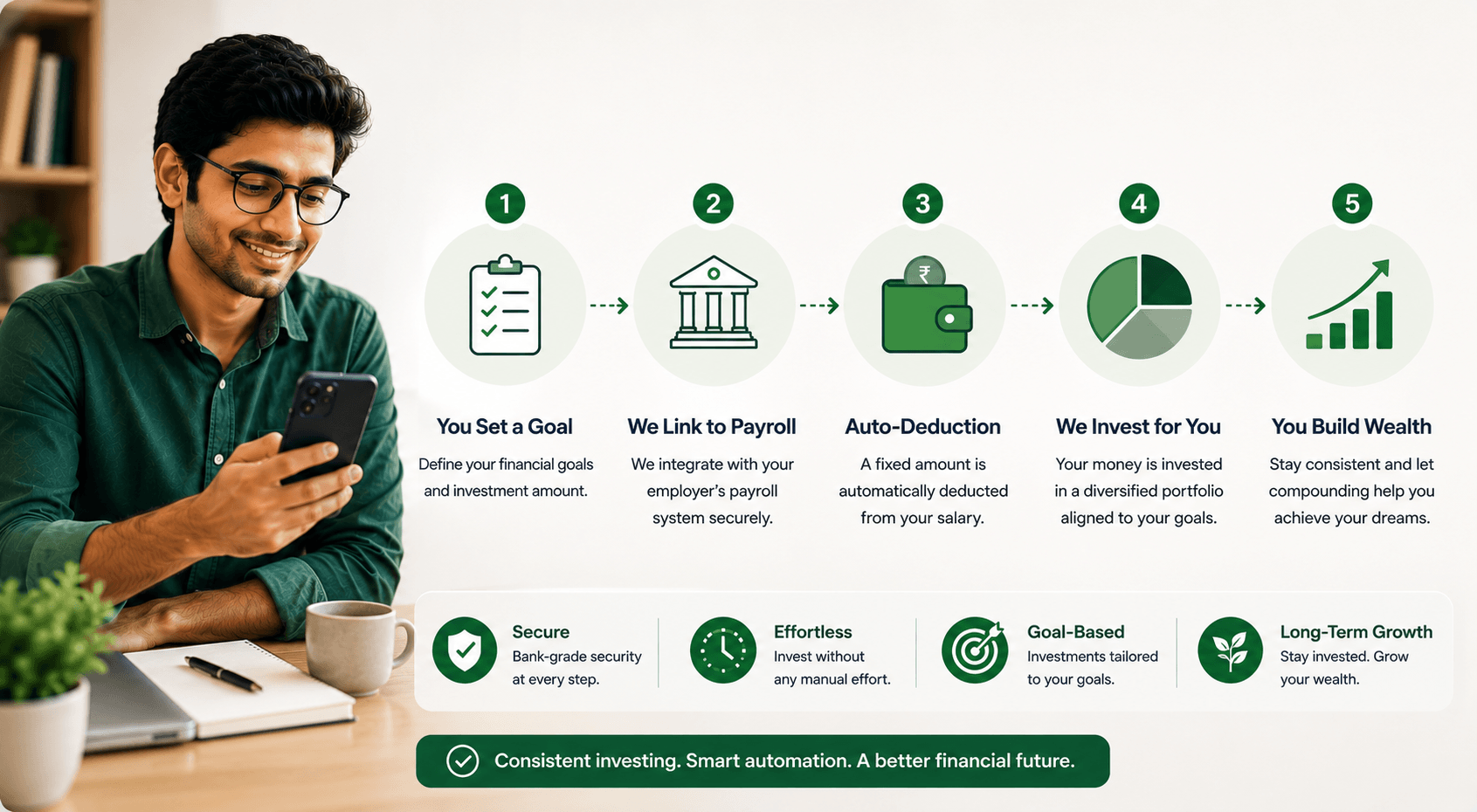 Floatr payroll-linked investing experience on laptop and mobile