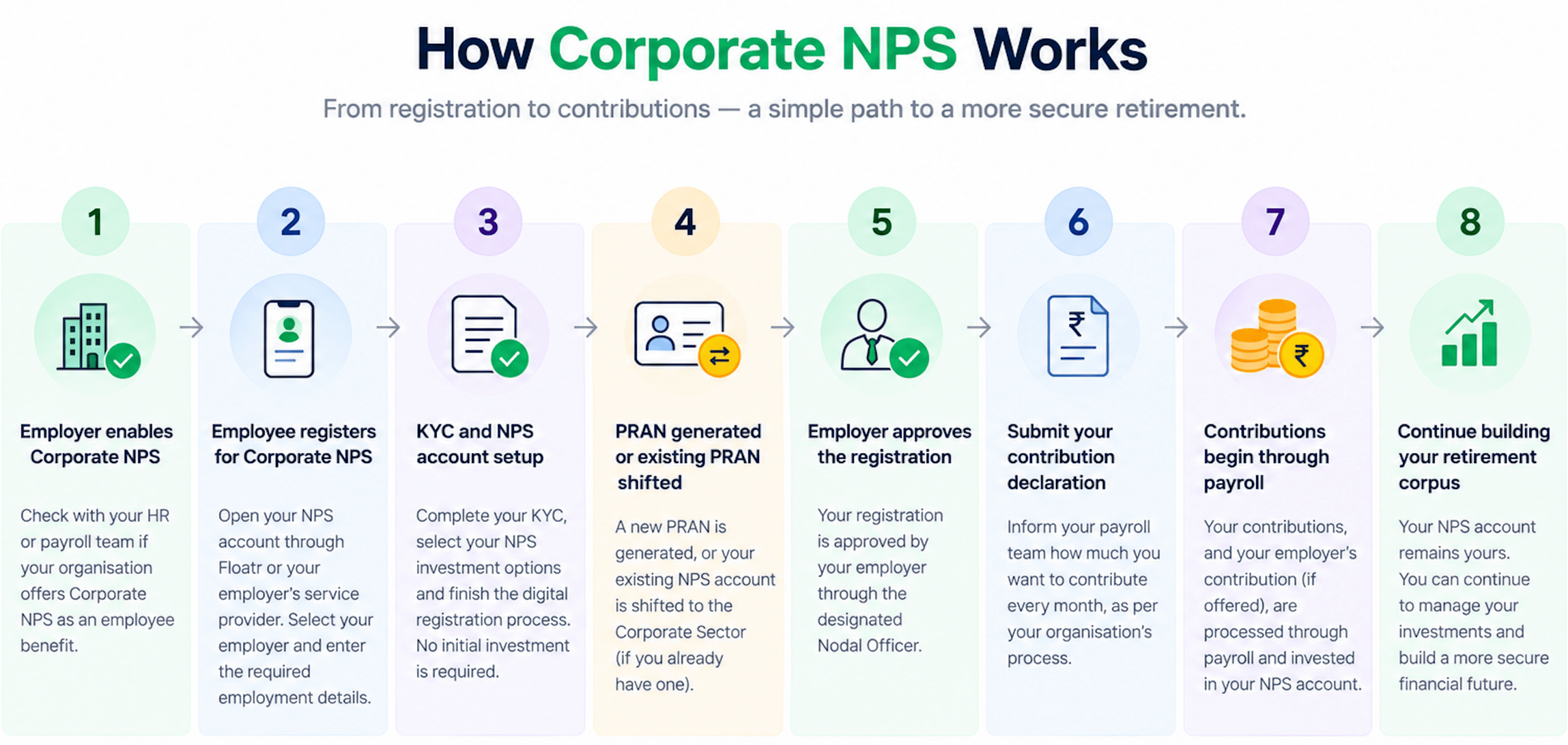 Corporate NPS Process scaled