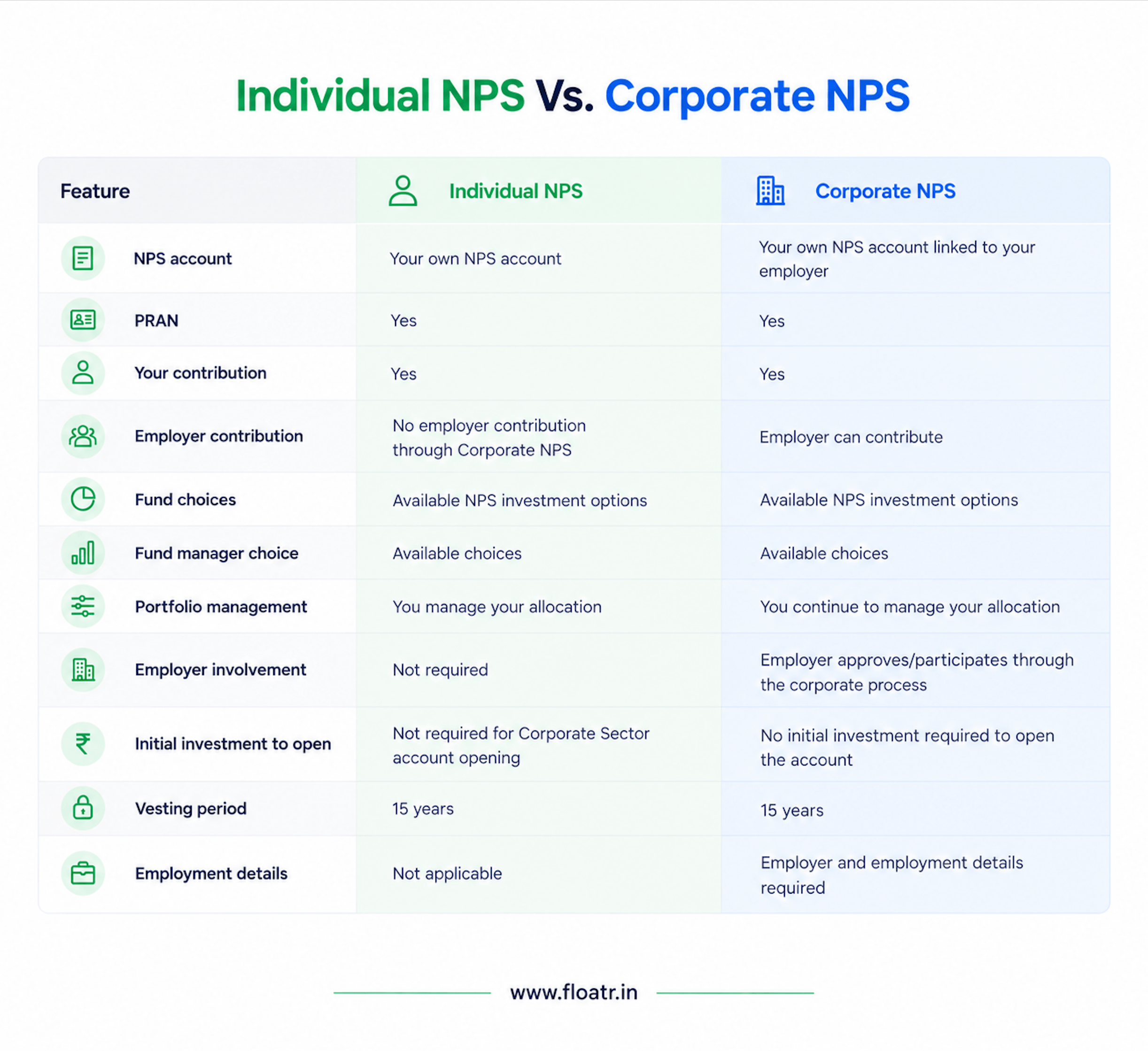 Individual NPS Vs CNPS