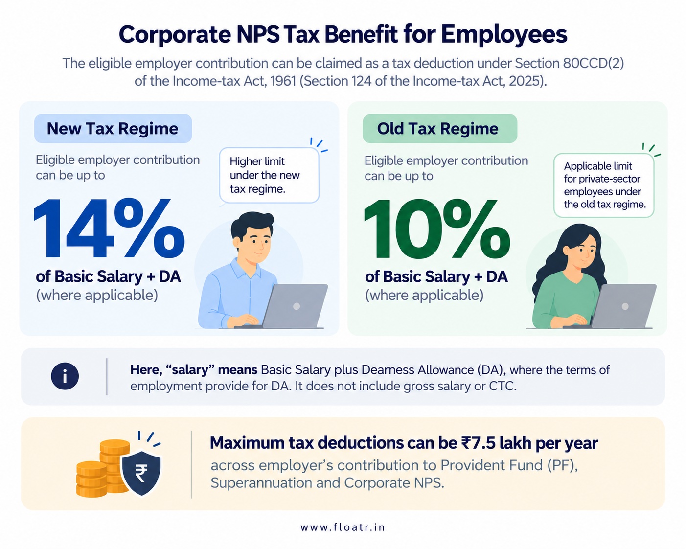 Tax Benefit with Corp NPS