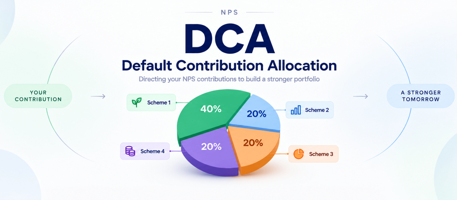 corporate nps dca default contribution allocation